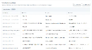 First Access to Admin & Getting Started with Configurations