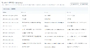 어드민 최초 진입 및 환경설정 시작하기