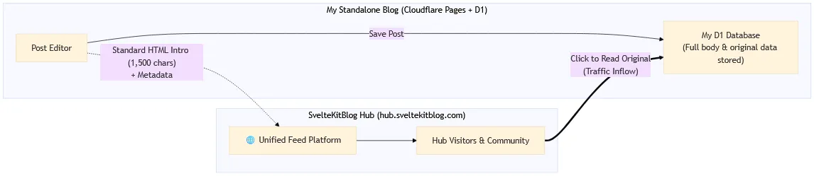 img-detail-manual-blog-hub-integration-manual-en-001