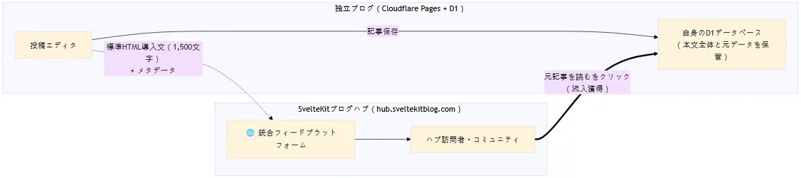 img-detail-manual-blog-hub-integration-manual-ja-001