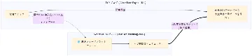 SvelteKitブログハブ（Hub）連携および自動配信パーフェクトガイド