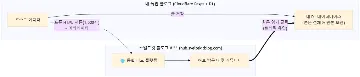 스벨트킷 블로그 허브(Hub) 연동 및 자동 발행 완벽 가이드