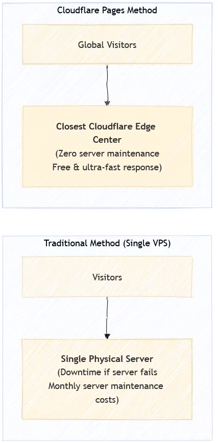 img-general-guide-cloudflare-pages-deployment-guide-en-001