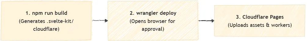 img-general-guide-cloudflare-pages-deployment-guide-en-002