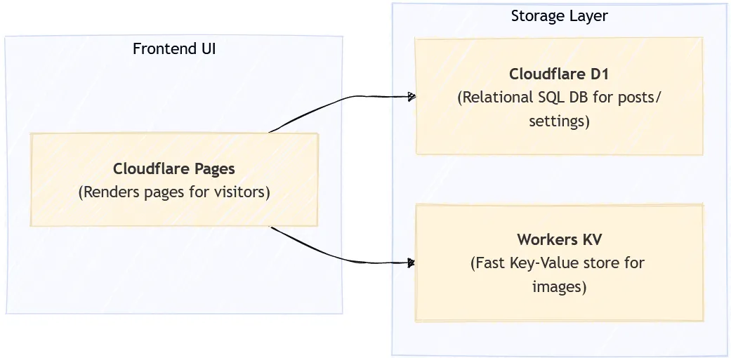 img-general-guide-cloudflare-pages-deployment-guide-en-004
