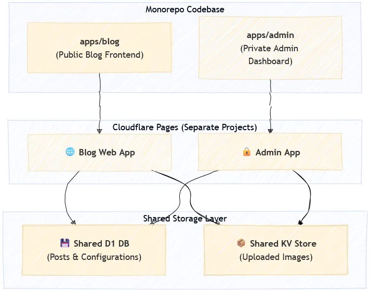 img-general-guide-cloudflare-pages-deployment-guide-en-005