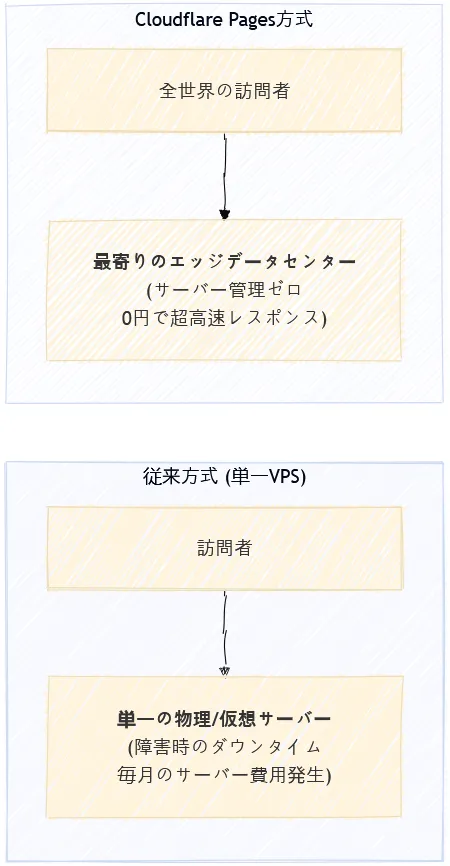 img-general-guide-cloudflare-pages-deployment-guide-ja-001