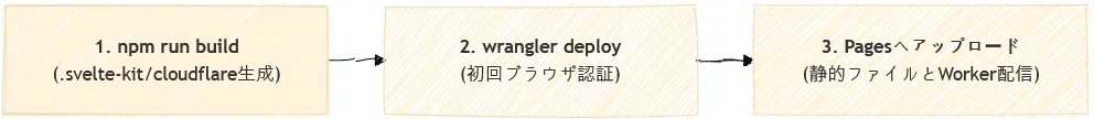 img-general-guide-cloudflare-pages-deployment-guide-ja-002