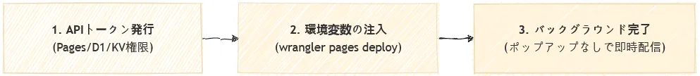 img-general-guide-cloudflare-pages-deployment-guide-ja-003