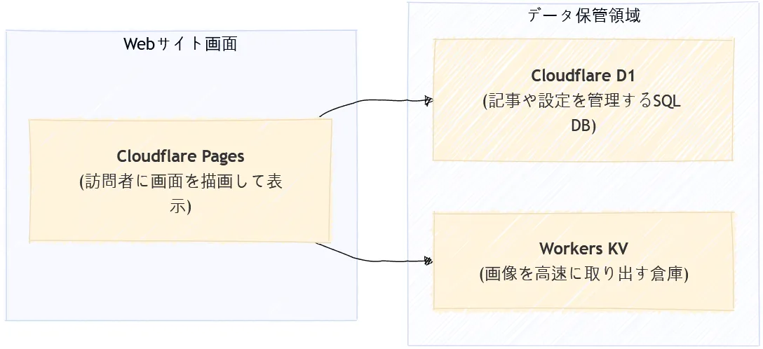 img-general-guide-cloudflare-pages-deployment-guide-ja-004