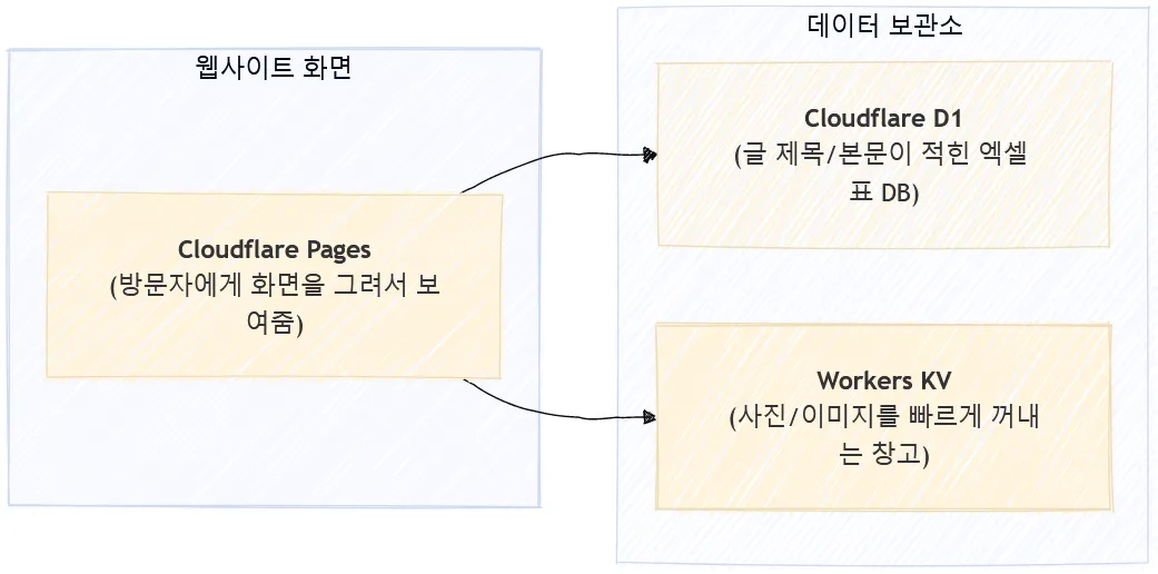 img-general-guide-cloudflare-pages-deployment-guide-ko-004
