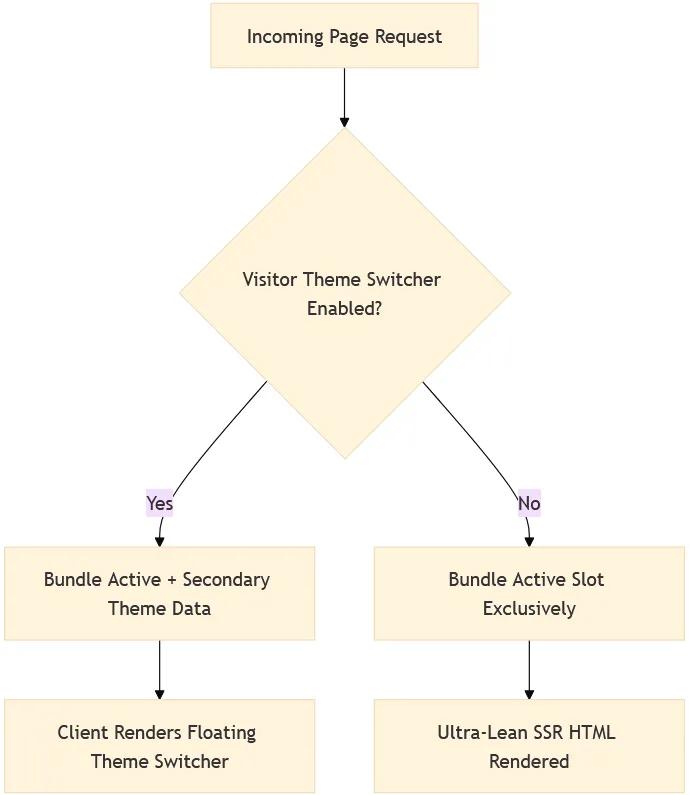img-devlog-skbe-engine-optimization-v11-v13-guide-en-001